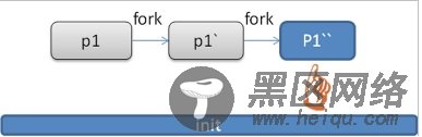 找到正确 pid