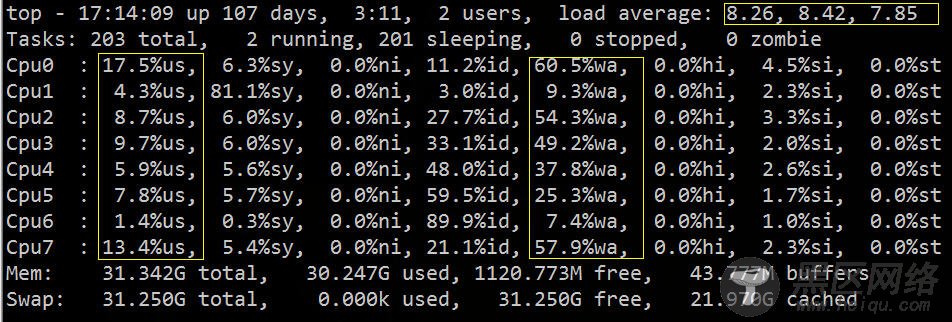 Linux 系统监控、诊断工具之 IO wait