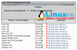 Linux安装JDK和配置环境变量