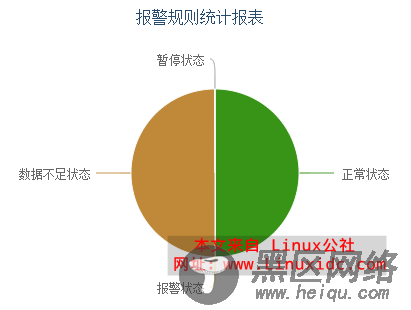 CentOS 6.4 性能调优之增加虚拟内存