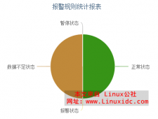 CentOS 6.4 性能调优之增加虚拟内存