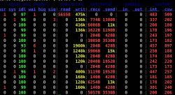 Linux终端下 dstat 监控工具