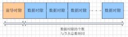 NS2.29中Tdma的实现分析