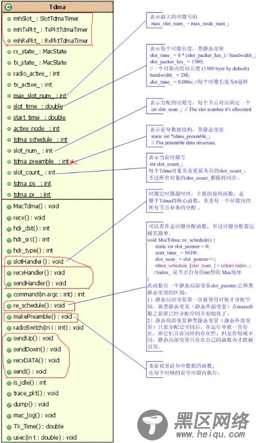 NS2.29中Tdma的实现分析