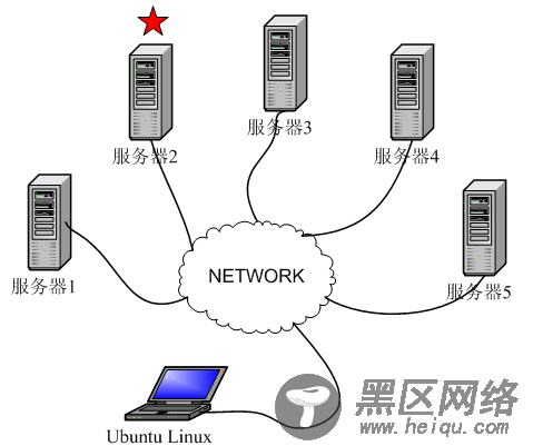 Linux基础教程之APT软件管理器