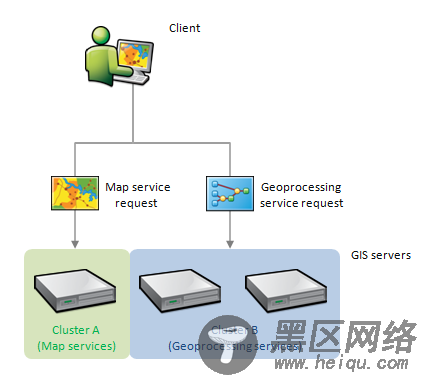 ArcGIS 10.1 for Server 架构