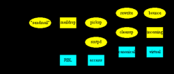 Postfix邮件服务系统原理及配置