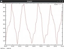 Linux使用入门教程之gnuplot