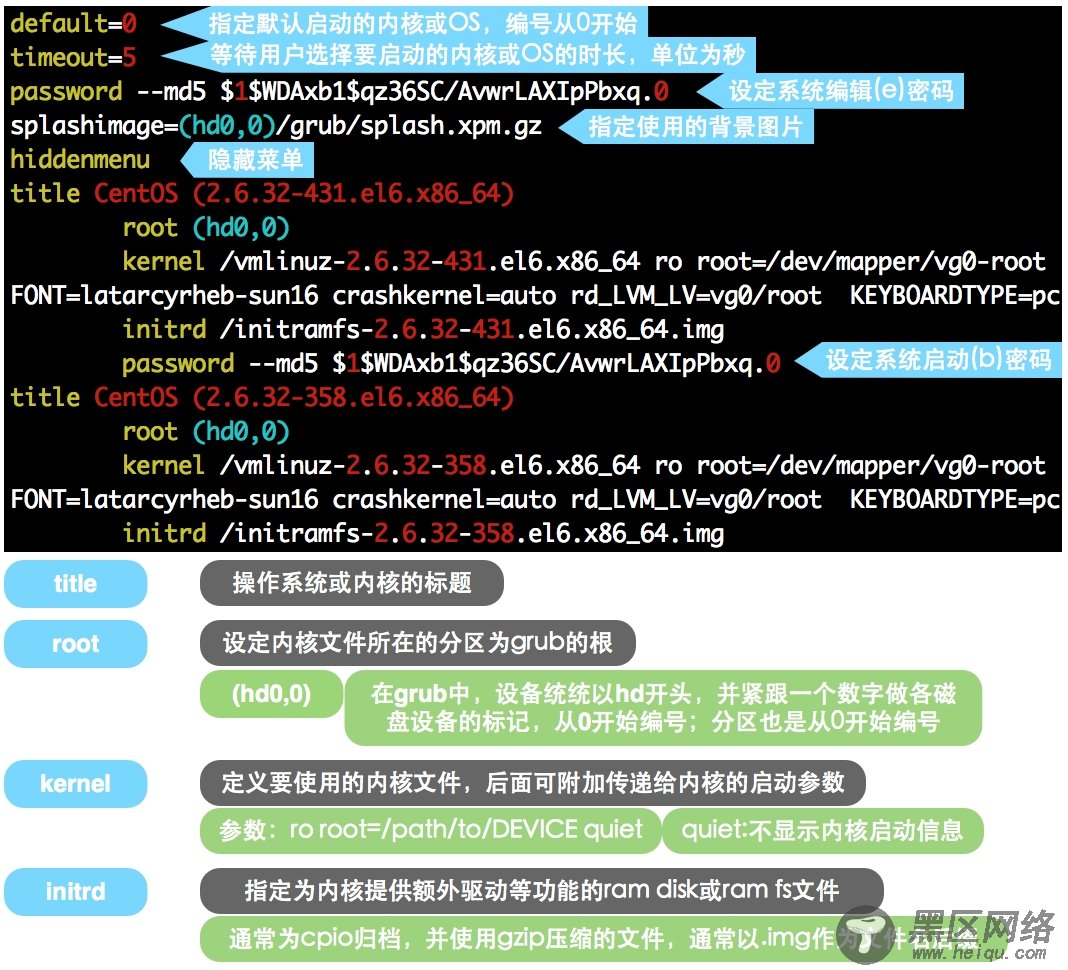 图解Linux系统启动流程