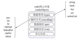 谈谈Memcached与Redis