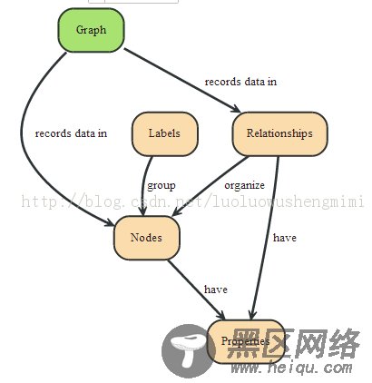 Ubuntu Neo4j单机安装和集群环境安装