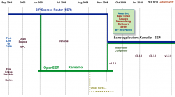 Ubuntu 12.04 下编译Kamailio 4.1.0