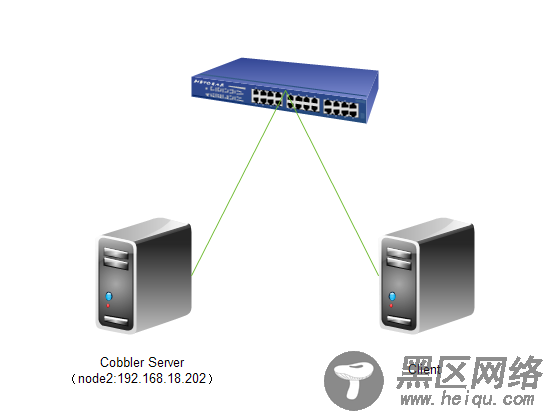 Linux 运维自动化之Cobbler实战案例