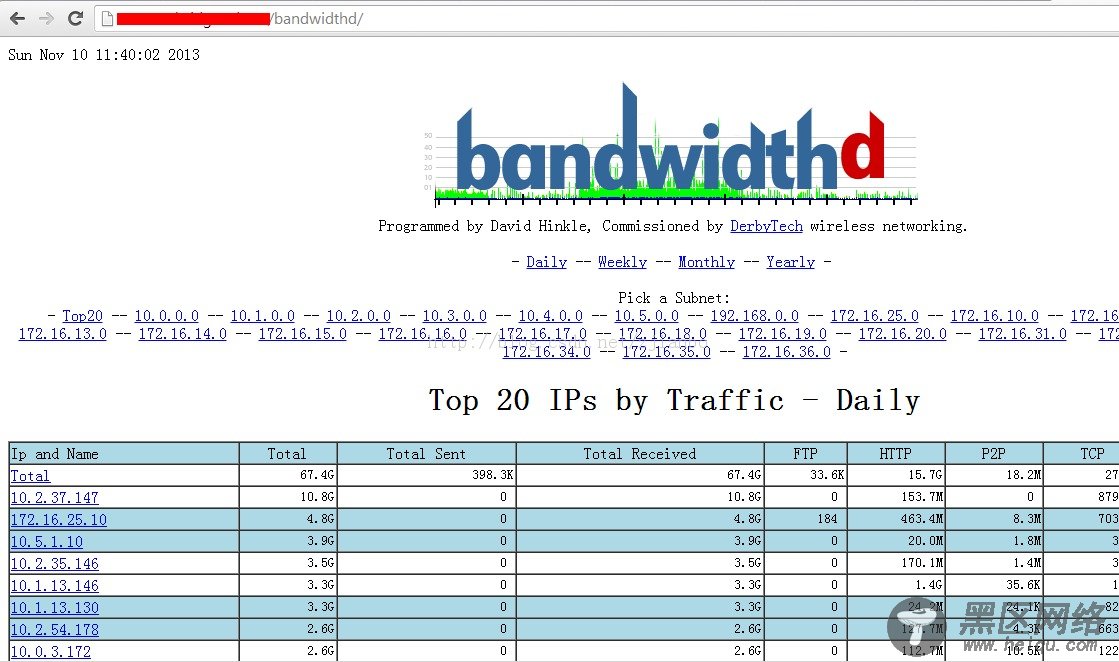 Bandwidthd完整实战笔记