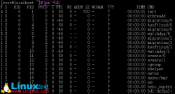 Linux进程优先级管理