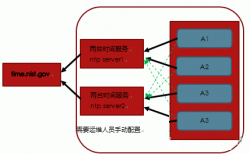 Linux系统安装后的基础优化