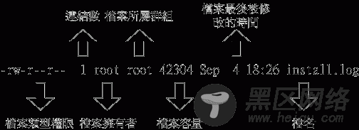 Linux文件属性学习笔记