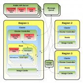 红帽启动 IaaS OpenStack 认证程序