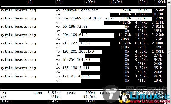 Linux流量监控工具 – iftop