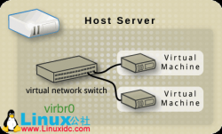 Xen 和 KVM 下如何关闭 virbr0