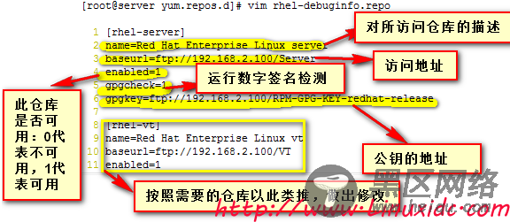 RedHat Linux下yum软件包安装