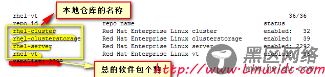 RedHat Linux下yum软件包安装