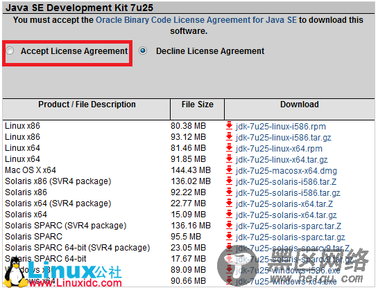 JDK 1.7安装详解（CentOS 6.4）