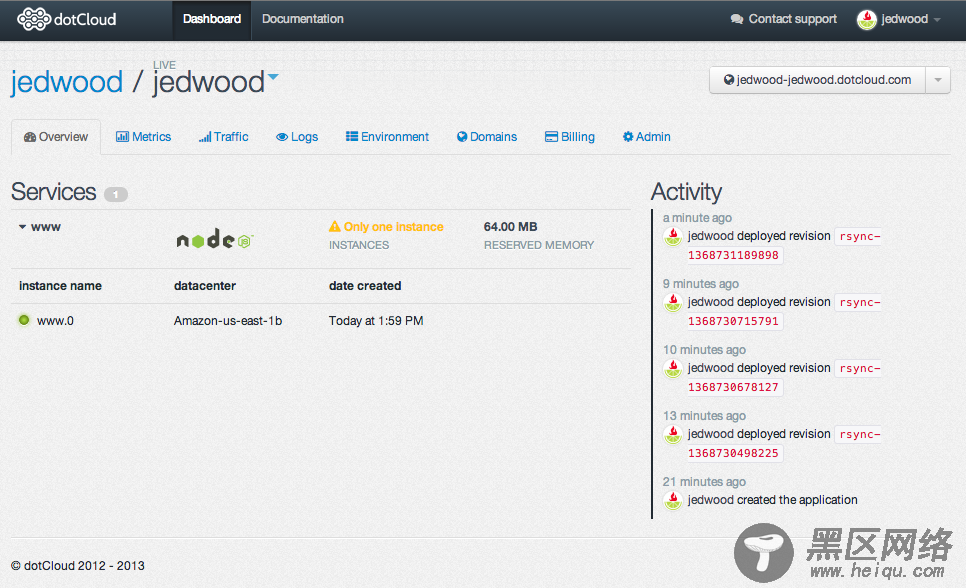 dotCloud dashboard