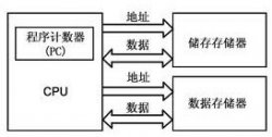 Linux2.6驱动程序《二》硬件基础