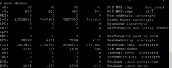 Linux 2.6.36 x86 内核中断初始化过程详解