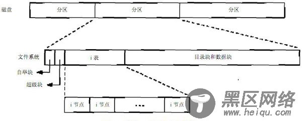 关于Linux中的软链接和硬链接