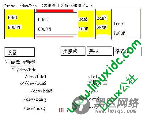 安装Red Hat Linux无法拨发所申请分区，Partitioning failed总结