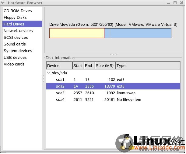 Linux 空闲空间的格式化与加载