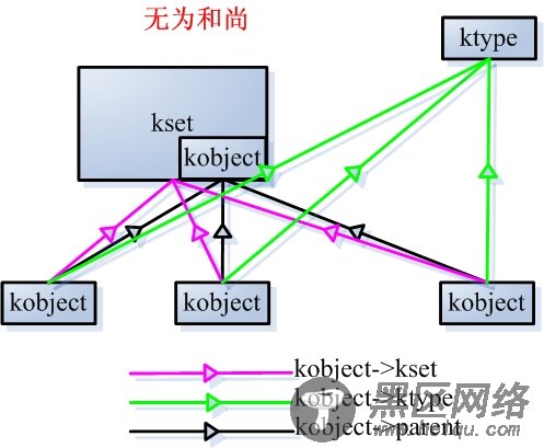 Linux内核大讲堂系列