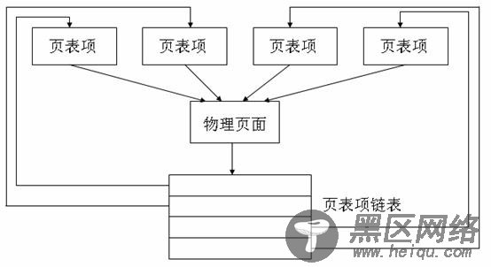 图 4. 反向映射的基本思想