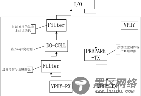 PLC 在Linux 上的仿真方案