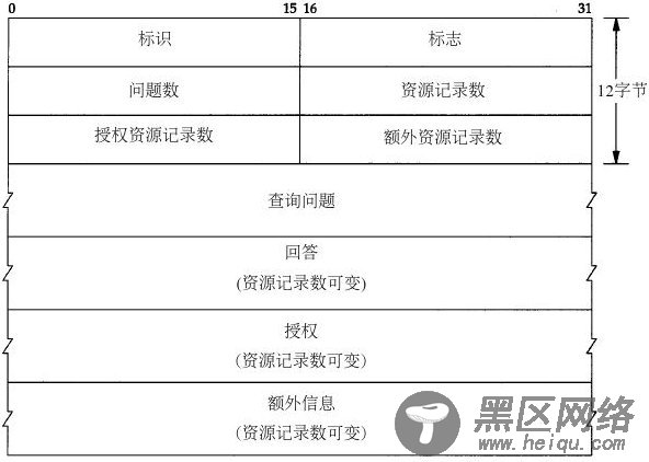 Linux下的地址解析函数应用实例