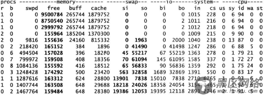 Linux基础教程：Linux系统性能查看