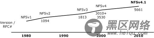 NFS 协议的时间表