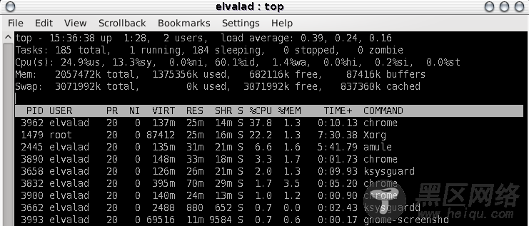 Fedora下关于top和System Monitor的一点疑惑