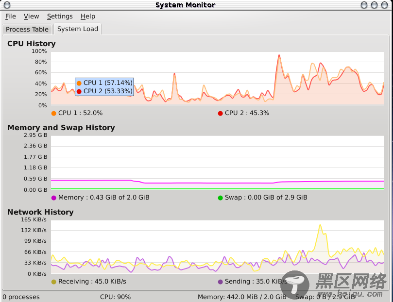 Fedora下关于top和System Monitor的一点疑惑