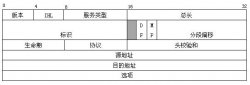 TCP/IP/UDP/ICMP协议头结构