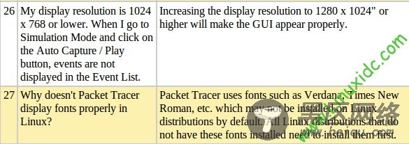 Ubuntu 10.10下完美解决PacketTracer5.3字体显示问题