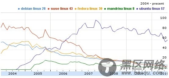 试图超越Ubunt？Linux Mint 10RC应用体验