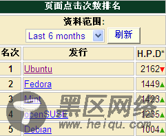 试图超越Ubunt？Linux Mint 10RC应用体验