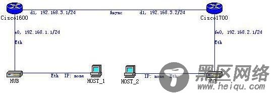 Cisco系列之CCNP Lab Exercise(DHCP)