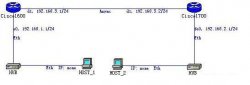 Cisco系列之CCNP Lab Exercise(DHCP)