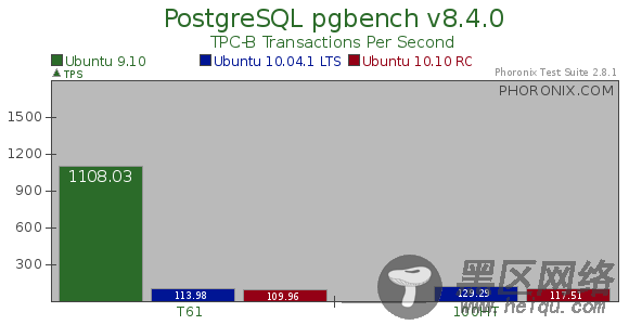 Ubuntu 10.10正式版疯狂测试[图文]