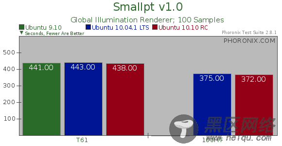 Ubuntu 10.10正式版疯狂测试[图文]