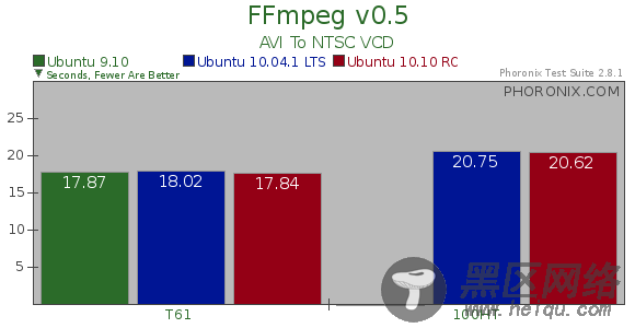 Ubuntu 10.10正式版疯狂测试[图文]